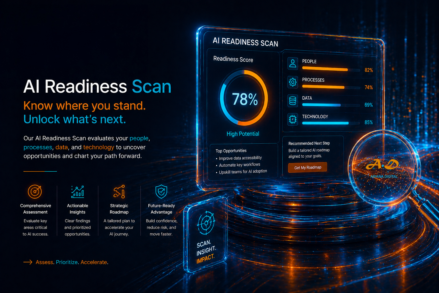 Ariana.Digital Insights - executive intelligence on agentic AI readiness, by service pillar