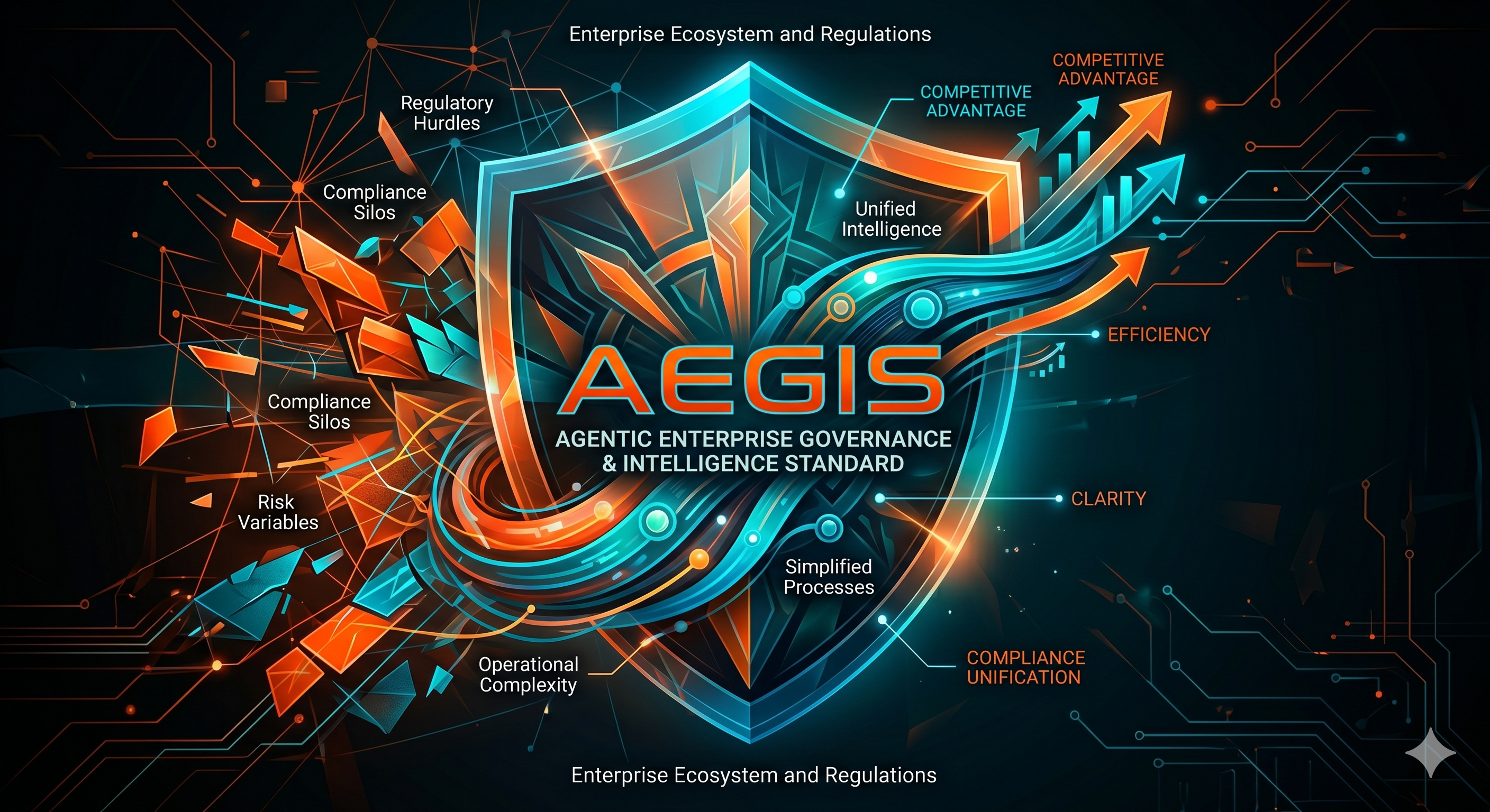 AEGIS Framework