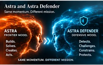Illustrative paired-model architecture: Astra, a frontier model that builds, solves, creates and acts, faces Astra Defender, a defensive model that detects, challenges, constrains and protects.