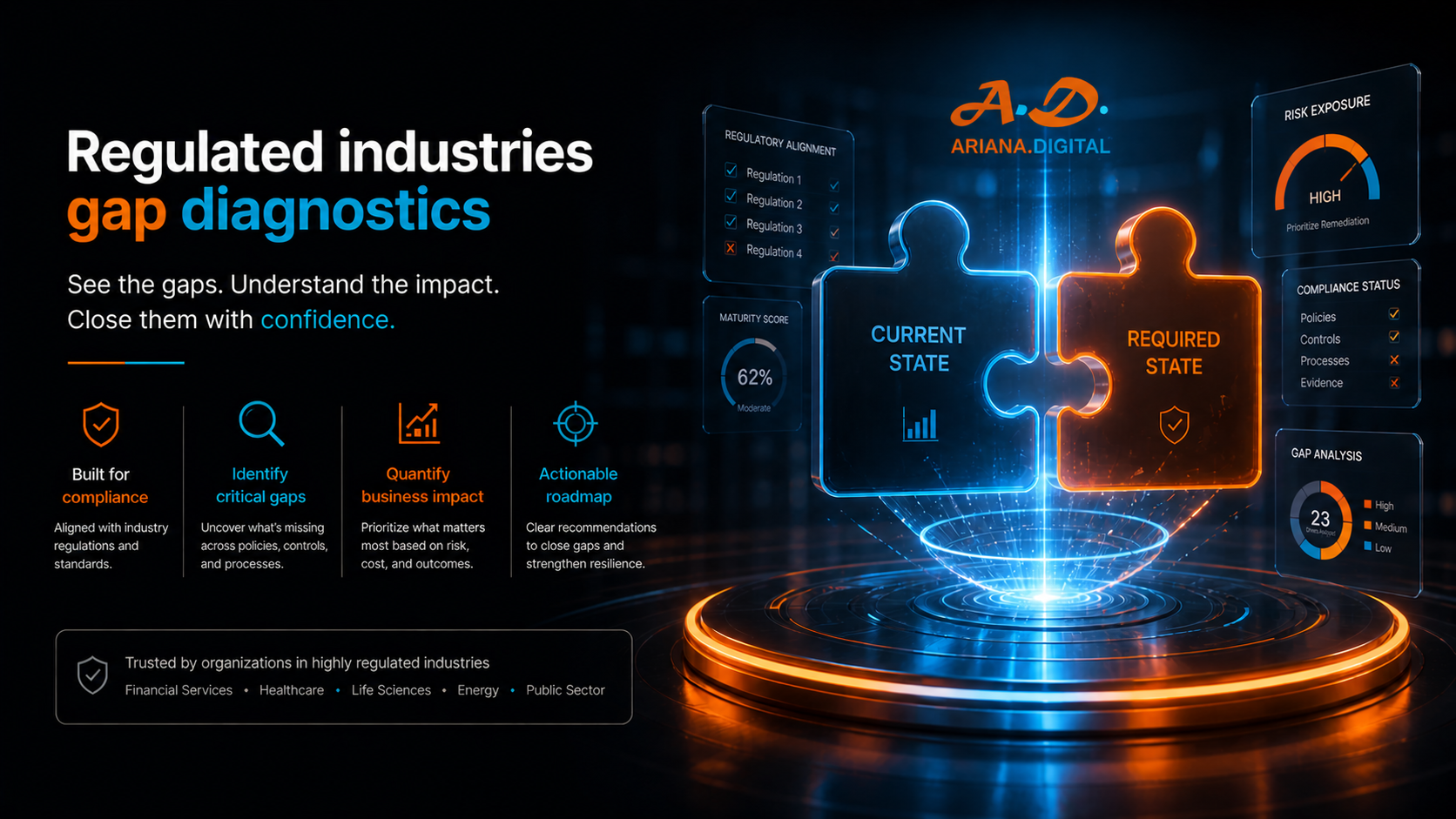 AI Transformation Readiness Diagnostic