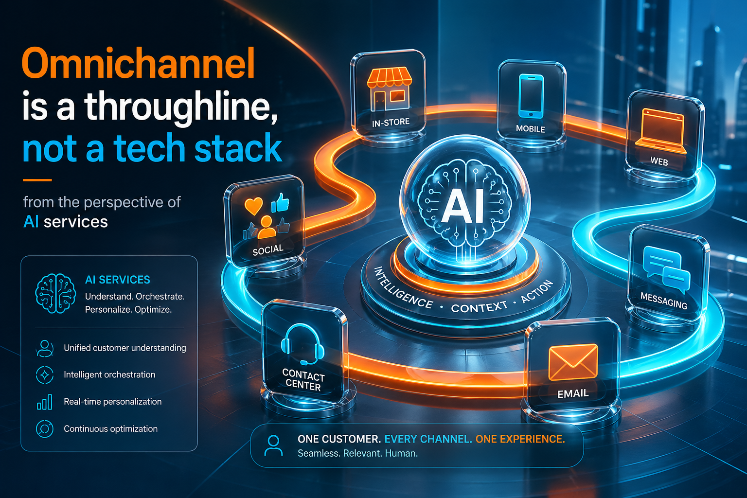 Omnichannel as a customer-journey throughline — visual field map for industry journeys.